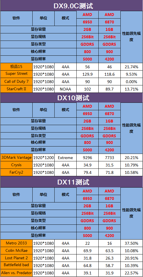 多屏游戏利器！蓝宝Flex系列双雄评测 