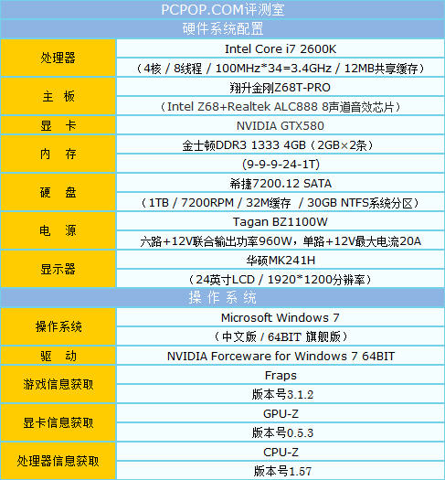 给力中高端 翔升金刚系列Z68主板评测 