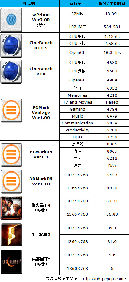 六棱贝边商务新贵 索尼SD18EC评测 