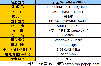 东芝r800 