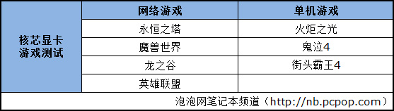 魔兽鬼泣没问题 七游戏轮战核芯显卡 