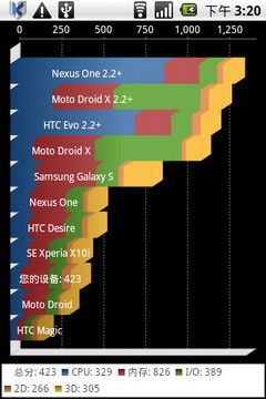 强悍W+C+G制式3G双模机 首派A80评测 