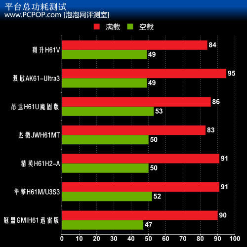 从细节看差异 七款实用级H61主板横评 