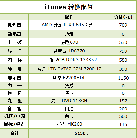 AMD速龙ⅡX4 645体验iPad 2视频转换! 