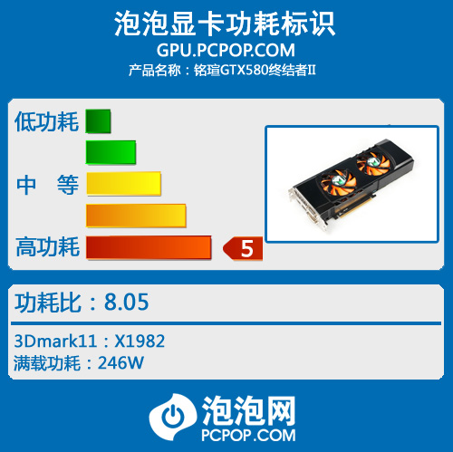 显存扩容3GB 铭瑄GTX580终结者II评测 