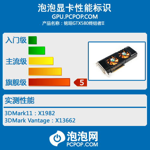 显存扩容3GB 铭瑄GTX580终结者II评测 