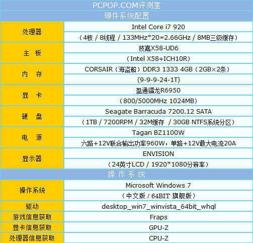 女王养成计划 《神鬼寓言3》试玩体验 