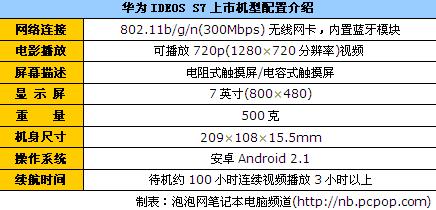 7英寸全能平板 华为S7售价下降百元 