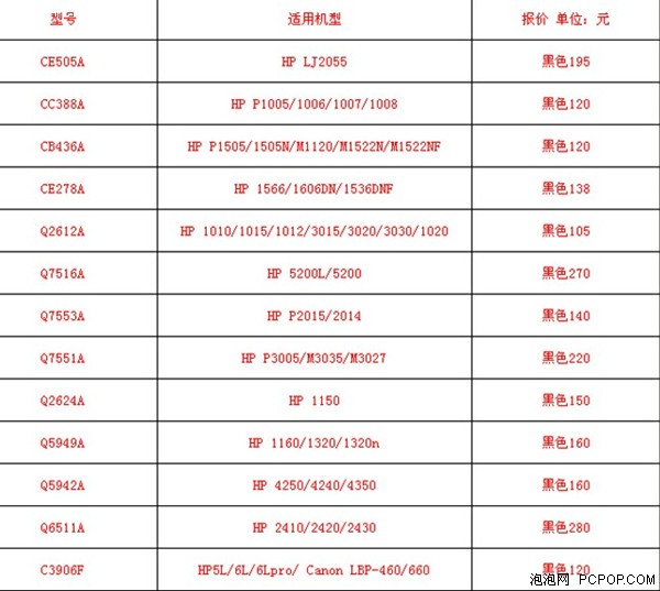 格菲硒鼓促销季送礼 多款型号任您选 