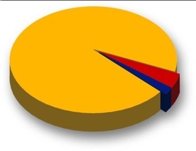 携号转网呼声渐起 94%受访者有所需求 