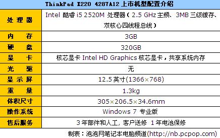 i5芯便携商务本 新品小黑X220报12585 