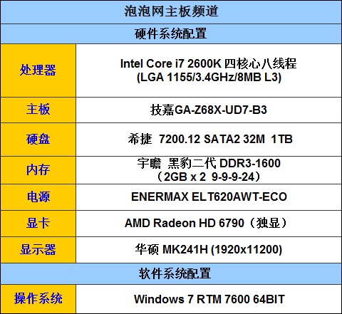 技嘉UD7再上阵! 打造近乎完美Z68主板 