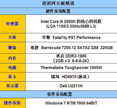 配i5稳超4.6G!实测Fatal1ty简化版P67 