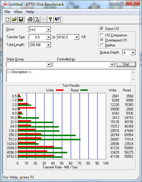 比2.0移动硬盘快!USB 3.0新款U盘评测 