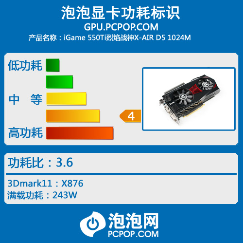 鲨鱼再临 七彩虹iGame GTX560 Ti评测 