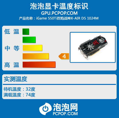 鲨鱼再临 七彩虹iGame GTX560 Ti评测 