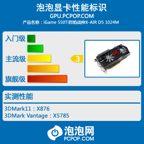 鲨鱼再临 七彩虹iGame GTX560 Ti评测 