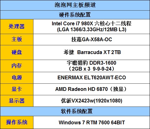 释放98X潜力! 技嘉X58A-OC主板全解析 