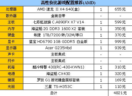 酷爽高清画质 尘埃3中、高档配置推荐 