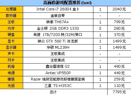 酷爽高清画质 尘埃3中、高档配置推荐 