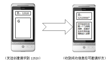 毕业离别季 飞信常联系保持愉快沟通 