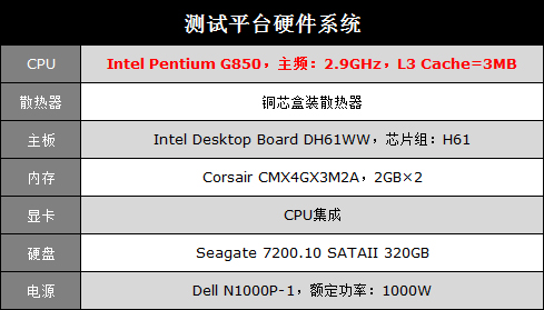 最强Sandy Bridge奔腾！G850性能实测 