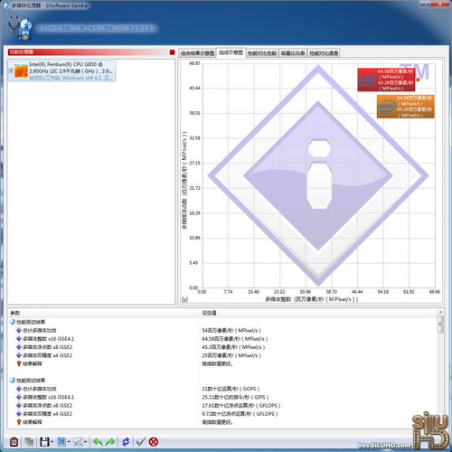 最强Sandy Bridge奔腾！G850性能实测 
