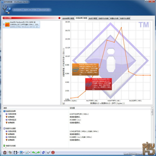 最强Sandy Bridge奔腾！G850性能实测 
