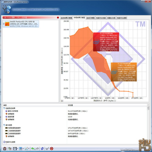 最强Sandy Bridge奔腾！G850性能实测 