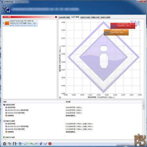 最强Sandy Bridge奔腾！G850性能实测 