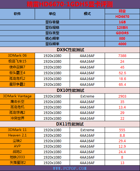 实用显卡首选！精雷非公版HD6670评测 