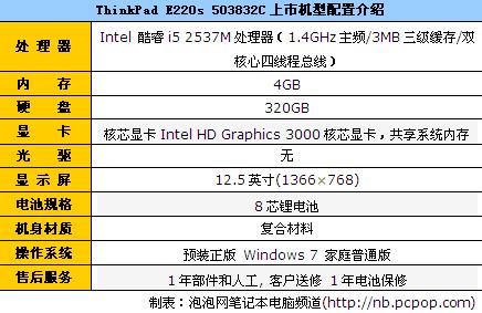 高端商务本！ThinkPadE220s报11650元 