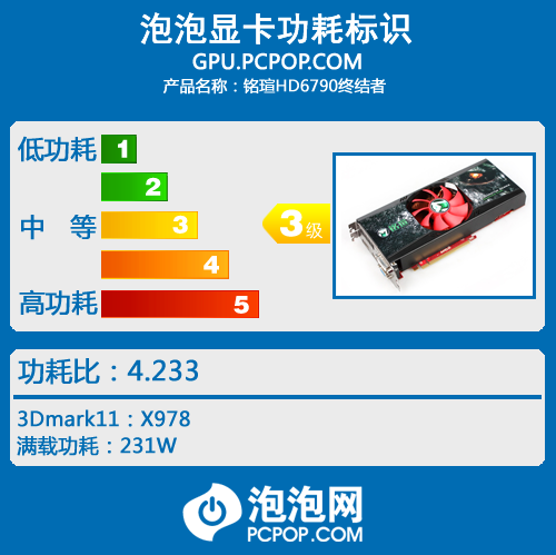 千元游戏新兵  高频HD6790终结者测试 