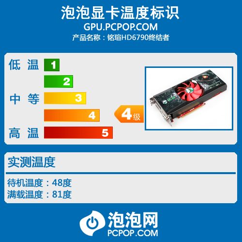 千元游戏新兵  高频HD6790终结者测试 