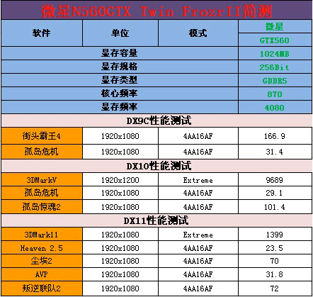 军规高品质保证！微星豪华GTX560简测 