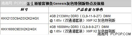 金士顿4GB内存 