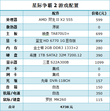 高性价比爽玩星际2!羿龙IIX2 555体验 