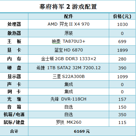 DX11巨作!羿龙IIX4 970体验幕府将军2 