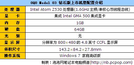 便携精美上网本 OQO钻石版报16999元 