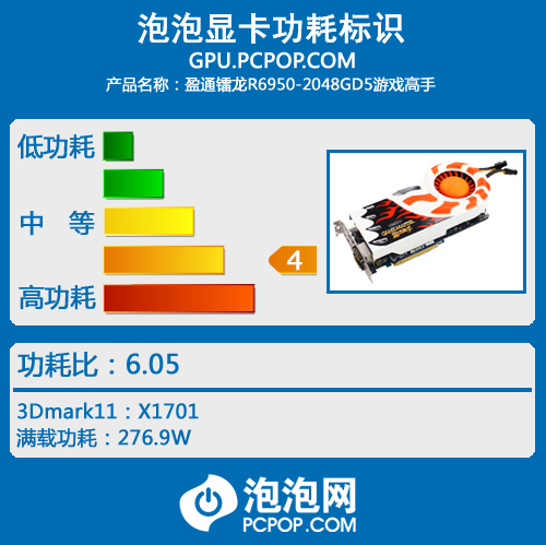 吹响战斗号角 盈通R6950游戏高手评测 