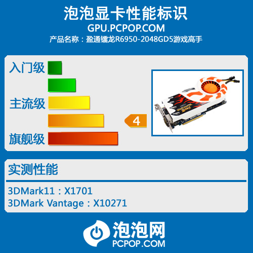 吹响战斗号角 盈通R6950游戏高手评测 