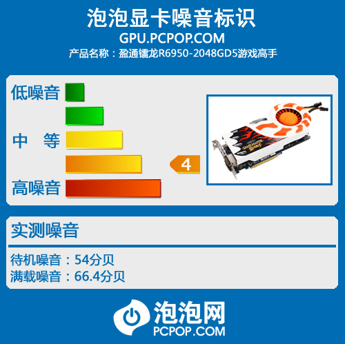 吹响战斗号角 盈通R6950游戏高手评测 