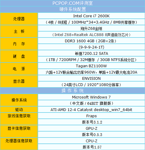 吹响战斗号角 盈通R6950游戏高手评测 