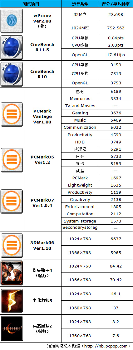 珊瑚蓝晶钻外观 联想ideapad Z470A评测 