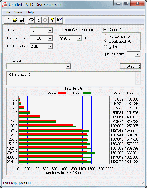 狂扫SSD 16块西数1TB RE RAID 6测试 