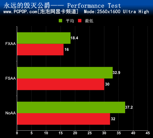 14年的等待 《永远的毁灭公爵》试玩! 