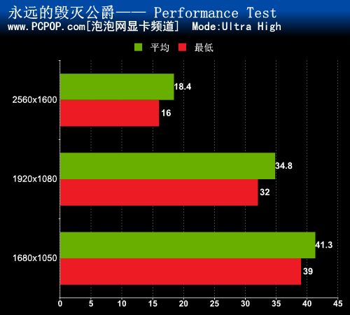 14年的等待 《永远的毁灭公爵》试玩! 