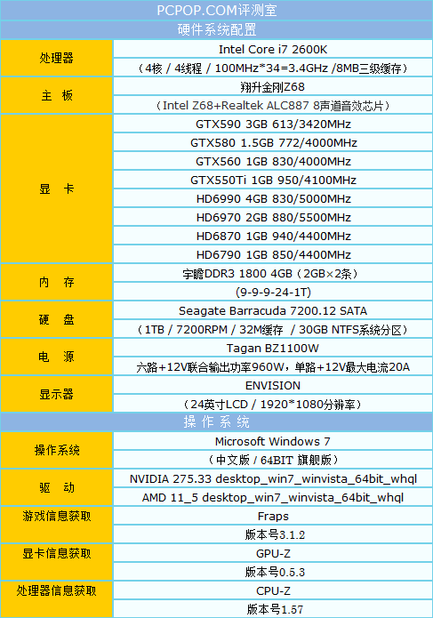 战争与爱情 中高端显卡鏖战《巫师2》 