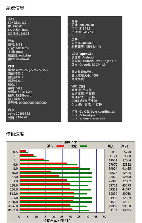  纽曼M58抢先评测 