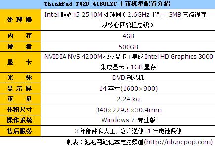 i5芯高端强配智能本 小黑T420报23800 